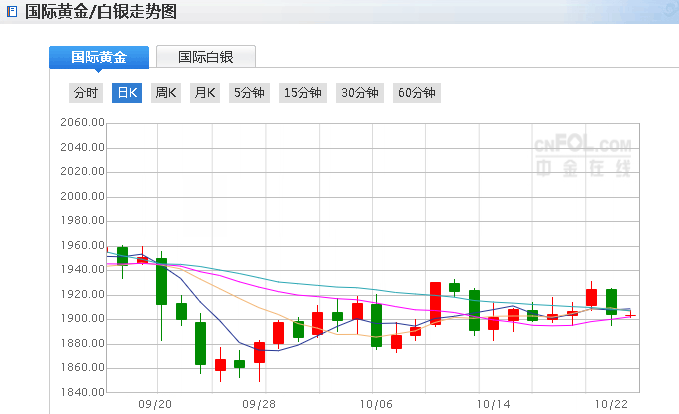 特朗普和拜登最新新冠检测均呈阴性 最后一场总统辩论来袭黄金面临大考！(图1)