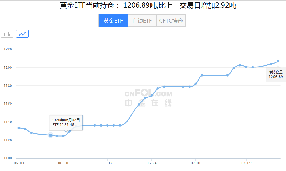 【黄金晨报】现货黄金1810附近宽幅震荡！“恐怖数据”来袭金价或再度起飞！(图1)