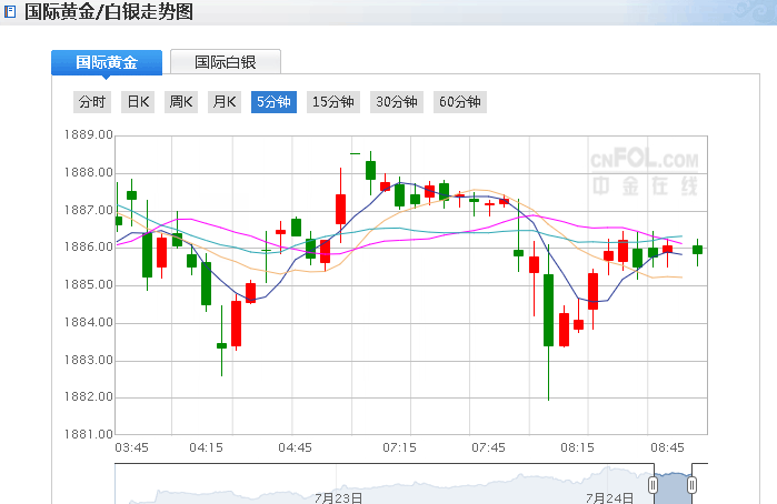 预警！现货黄金距离1900近在咫尺 技术面却发出不祥之兆！(图1)