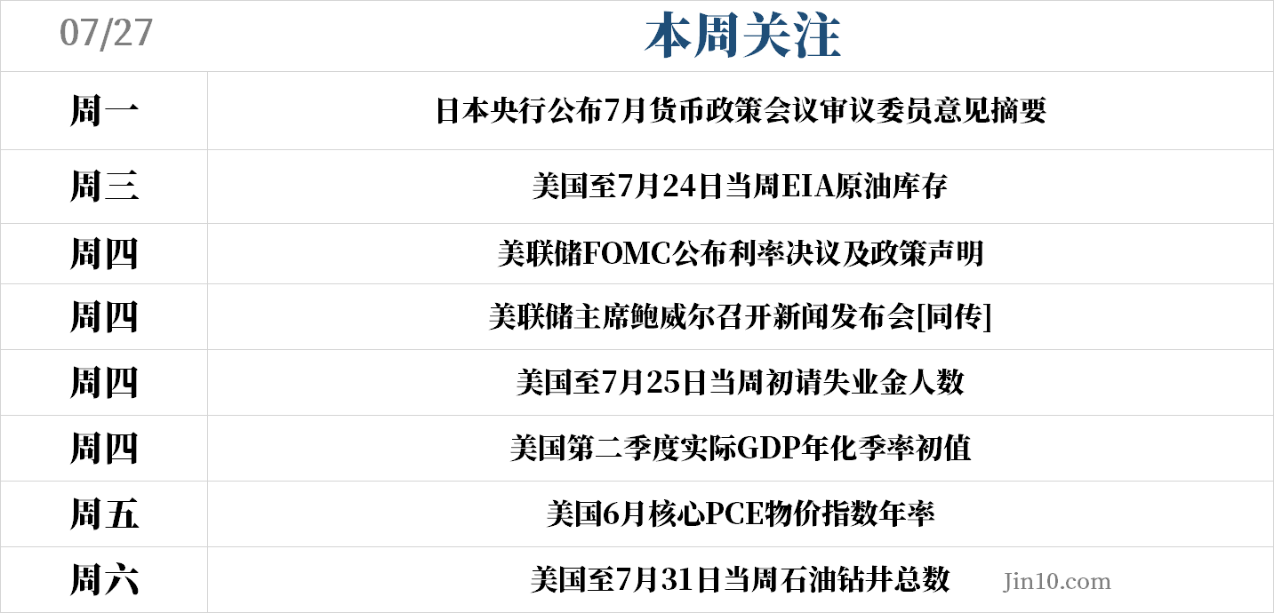 黄金突破历史新高几成定局 交易员开始瞄准2000关口 这三大风险不可忽略！(图2)