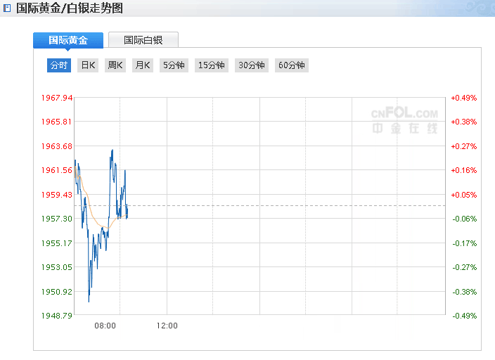 白俄罗斯总统自曝曾感染新冠的事 FOMC决议前金价为何暴涨暴跌？(图1)