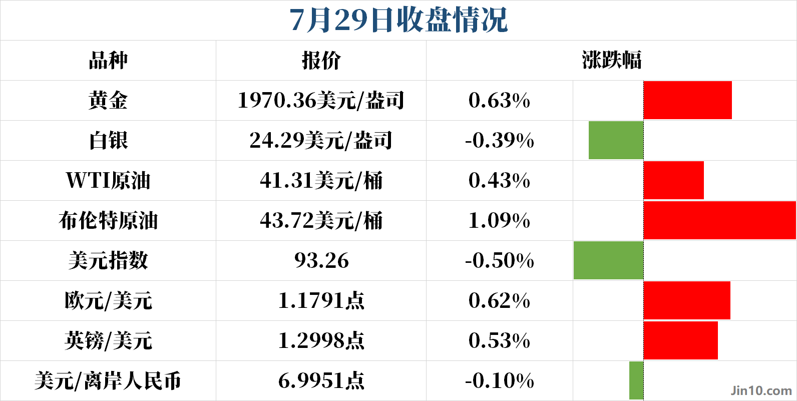 隔夜又是黄金多空双杀，但一个重要阻力位显现(图1)