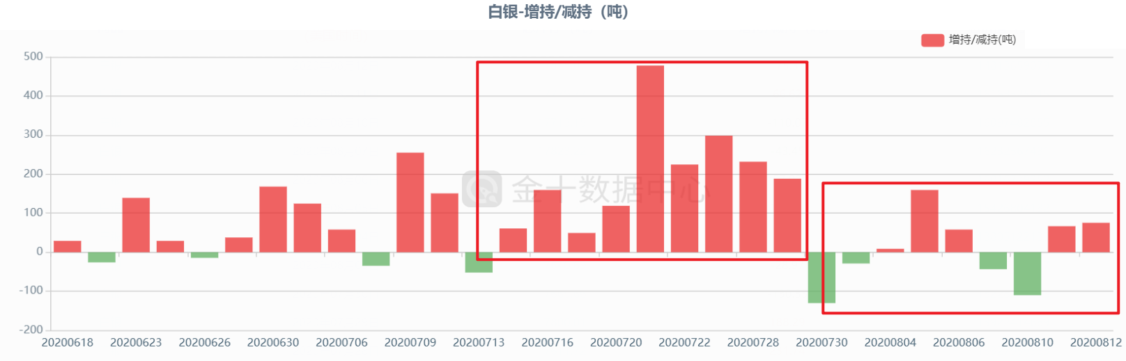 继续大涨！现货白银涨超5%，现货黄金站上1950美元关口(图2)