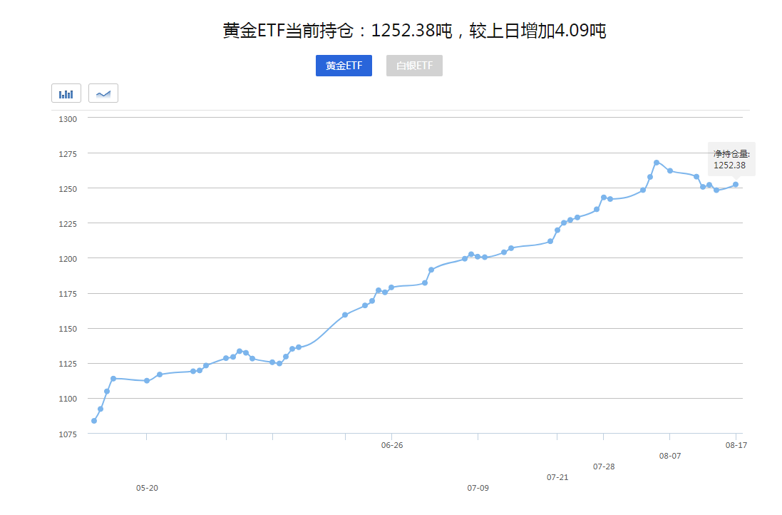 【黄金晨报】今日黄金冲破1990！黄金投资者需紧盯美债收益率！(图1)