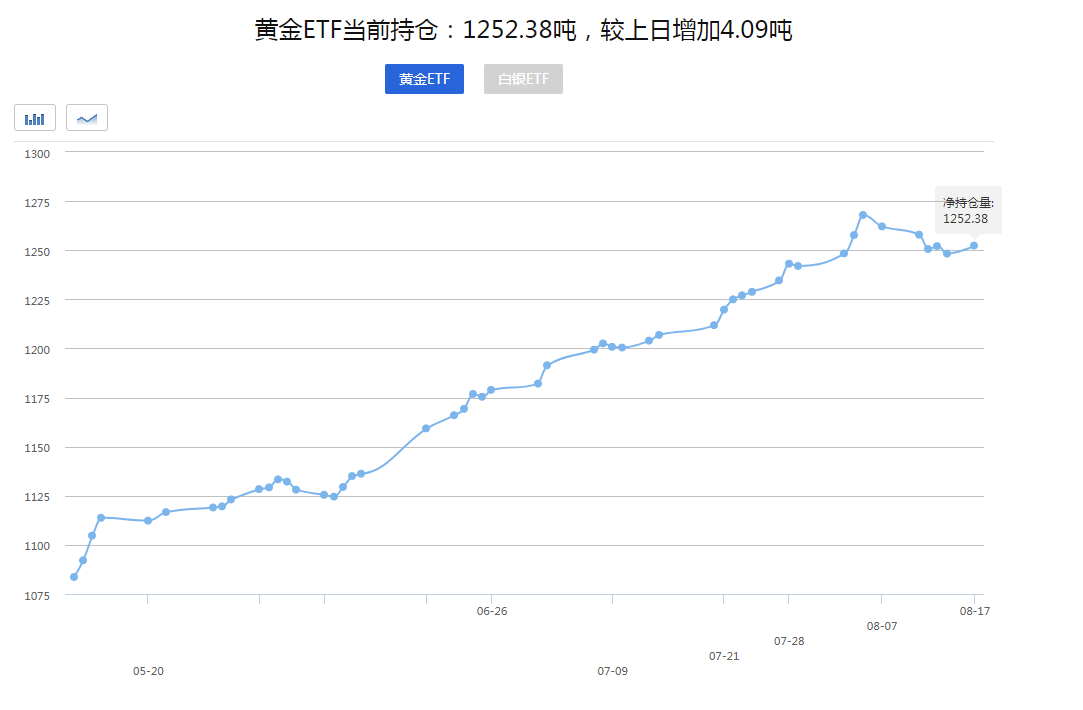 【黄金晨报】美联储纪要引发黄金惨案！今日现货黄金短线急涨至1940！(图1)