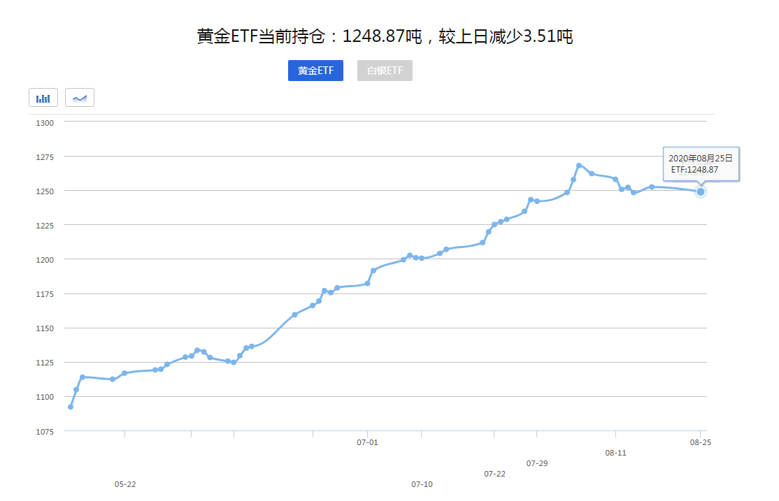 【黄金晨报】风险情绪改善现货黄金退避三舍！全球央行年会来袭！小心金银闪崩！(图1)