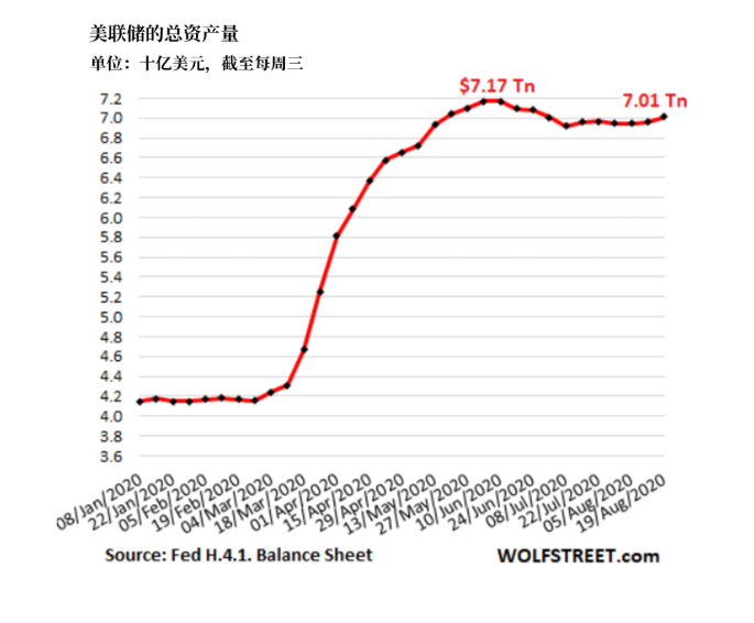 美联储扩表速度放缓黄金牛市不在？央行年会来袭现货黄金恐迎腥风血雨！(图1)