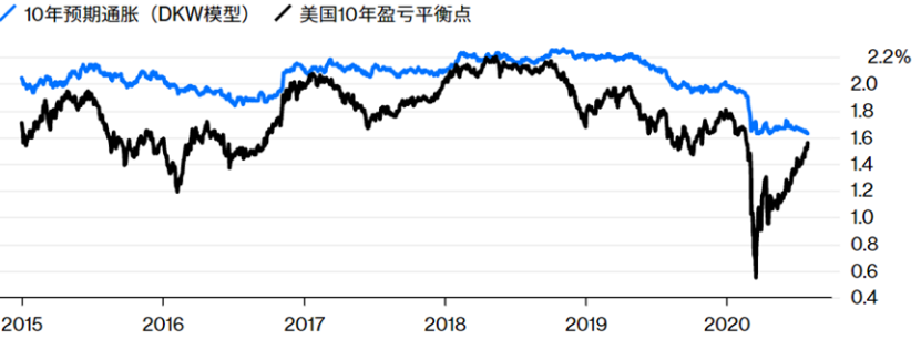 黄金投资者不得不关注的美债收益率：大幅下降可能只是个假象！(图1)