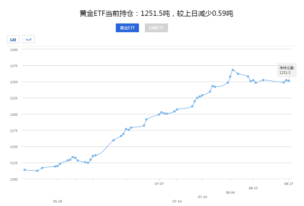 【黄金晨报】美联储鲍威尔宣布两大政策调整黄金大起大落多头垂头丧气(图1)