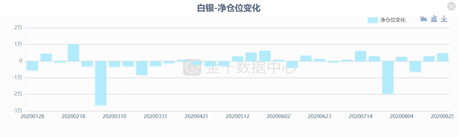 大小非农+更多美联储动态 本周黄金会再次出现巨震吗?(图3) 大小非农+更多美联储动态 本周黄金会再次出现巨震吗?(图3)