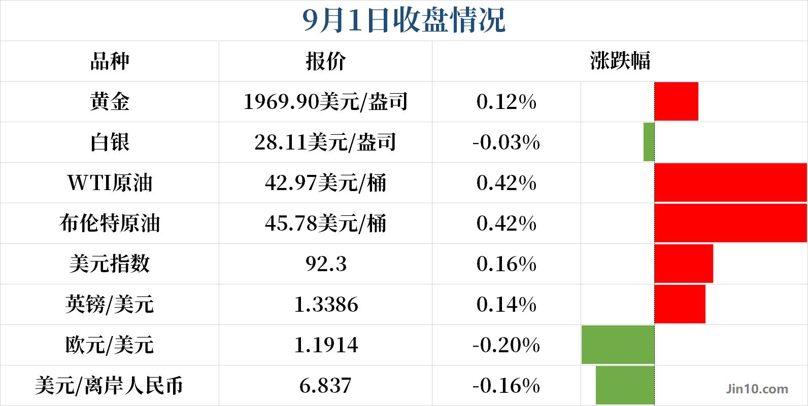 小非农今晚来袭！“惊喜”还是“失落”？提前把握好黄金原油两大交易机会(图1)
