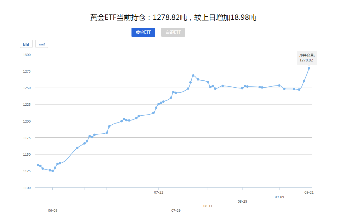 【黄金晨报】黄金下破1900美元大关 多头小心后市再度大跌！(图1)