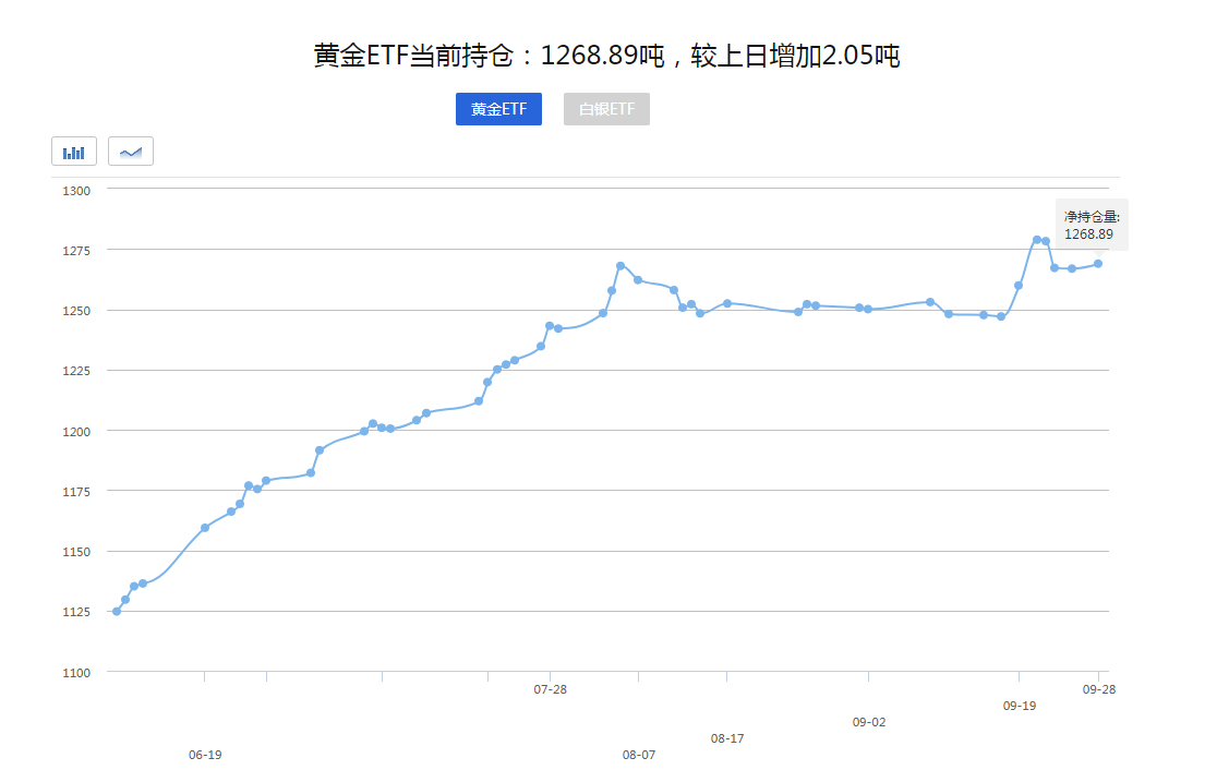 【黄金晨报】本周首件大事来袭！黄金或迎腥风血雨！(图1)