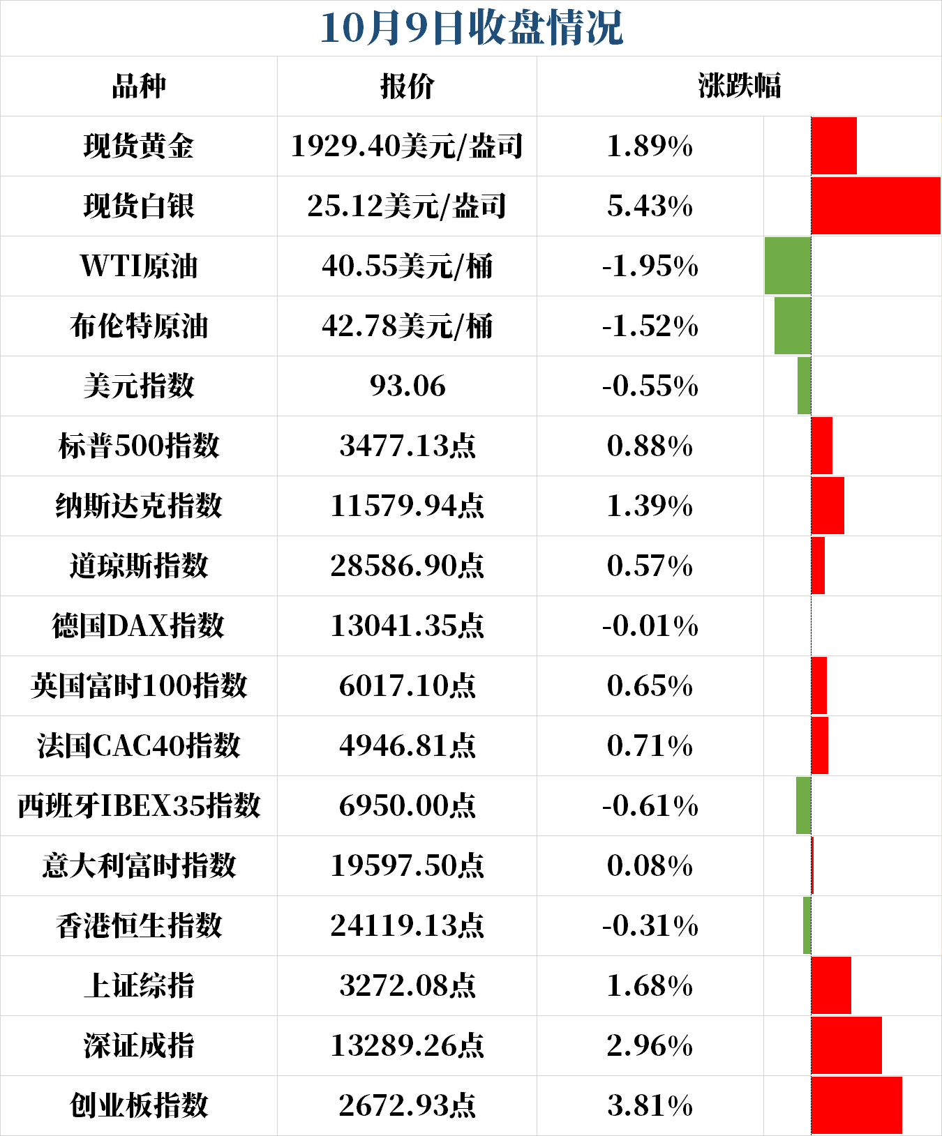 刚刚！黄金冲上1930关口 美国大选变数丛生刺激法案再遭驳回(图1)