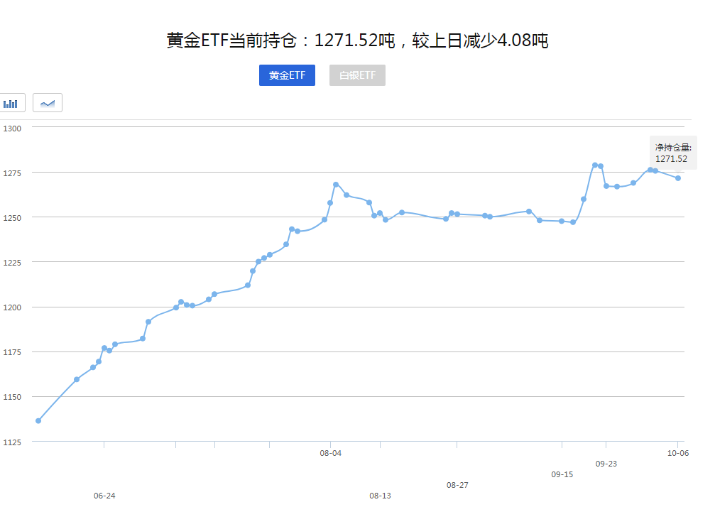 【黄金晨报】现货黄金自三周高位跳水！下跌或成为买入机会！(图1)