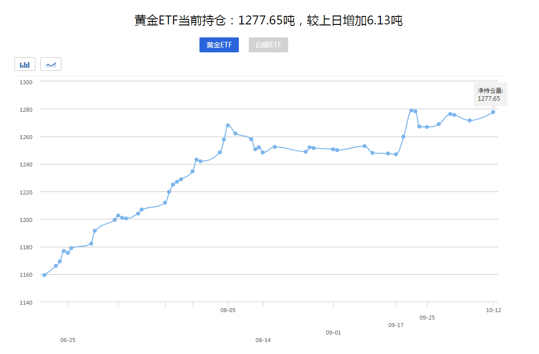 【黄金晨报】IMF报告透露希望黄金崩跌！今日黄金走势陷入震荡(图1)