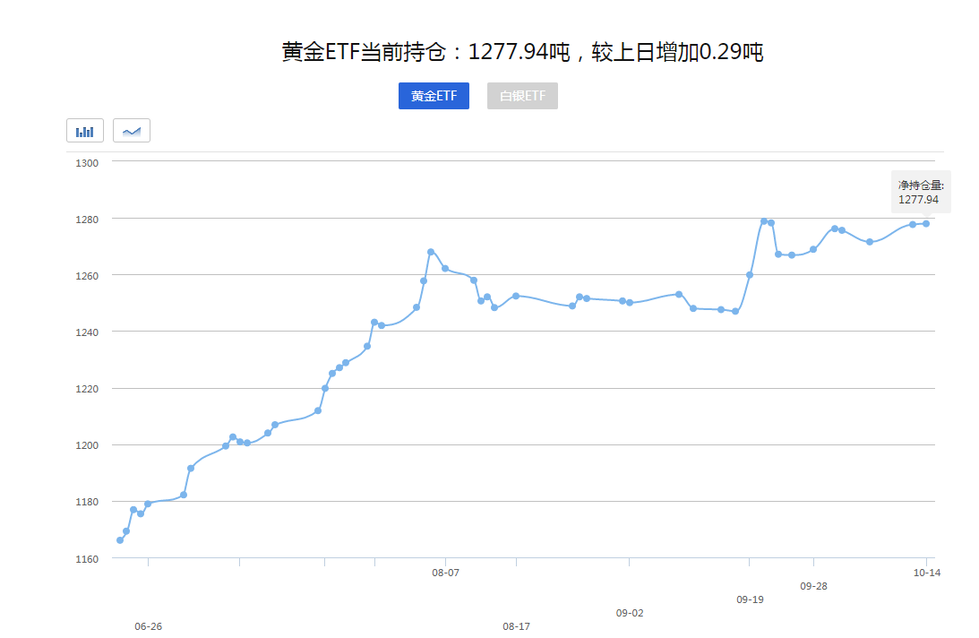 【黄金晨报】更大刺激将出黄金“涨”声响起 特朗普或成黄金友人！(图1)