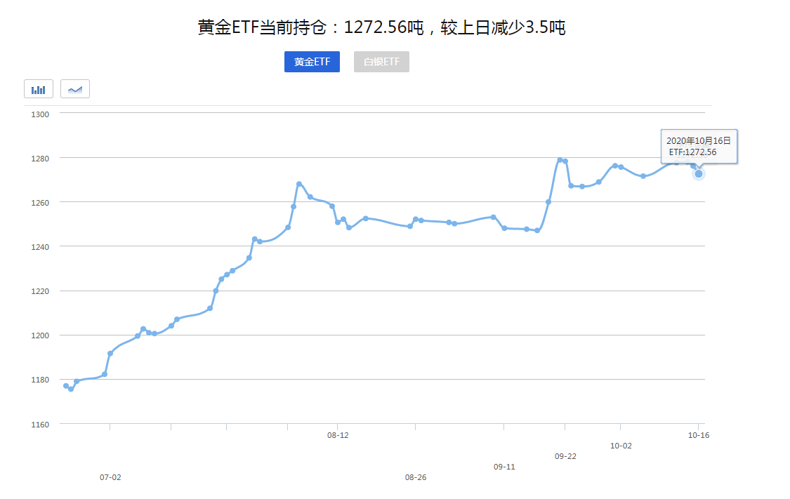 【黄金晨报】疫情反扑美元再度受宠！现货黄金打响1900保卫战！(图1)