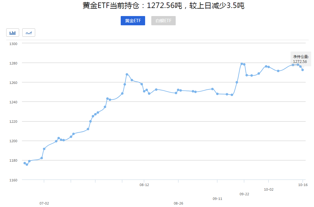 【黄金晨报】美国刺激计划引爆黄金走势！今日黄金波动加剧静待新催化剂！(图1)