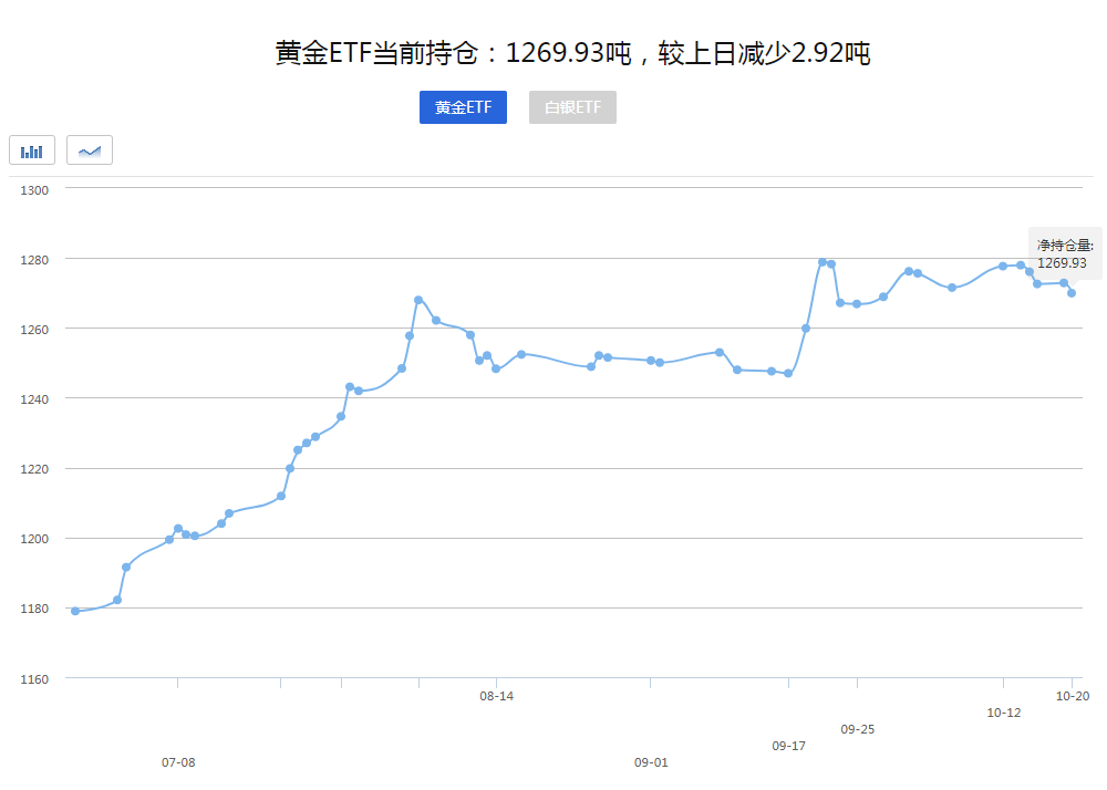 【黄金晨报】今日黄金短线上扬逼近1915！美国大选倒计时！黄金前景看涨！(图1)