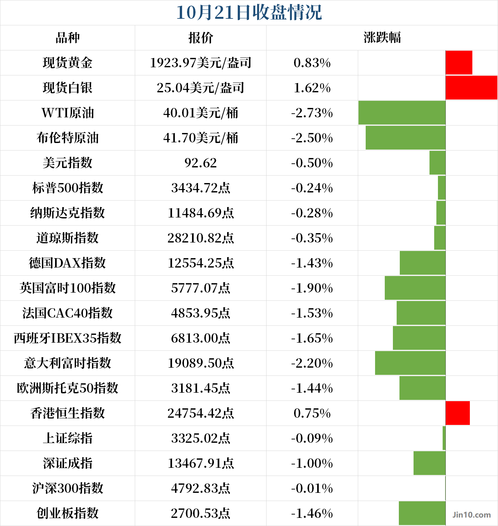 突发！现货黄金短线跳水8美元 市场大事不断今晚还有数据出炉(图2)