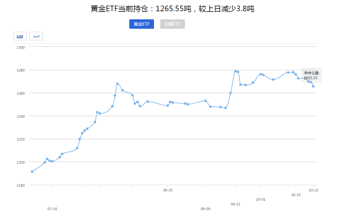 【黄金晨报】黄金“高台跳水”美国总统辩论来袭(图1)