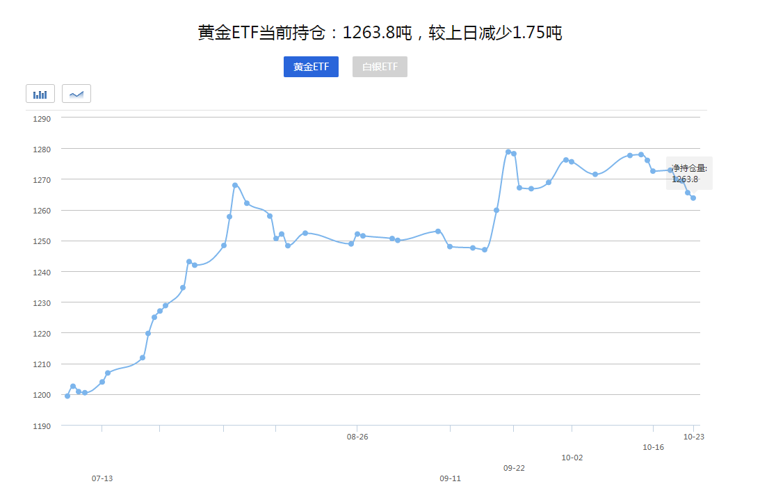 【黄金晨报】今日黄金一度重挫逼近1890！大选前最后一个重磅数据将亮相!(图1)