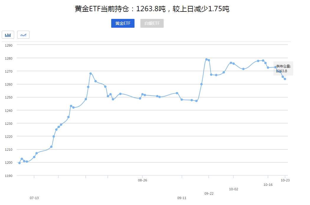 【黄金晨报】2020美国大选计时！交易员恐远离市场现货黄金陷入窄幅震荡(图1)