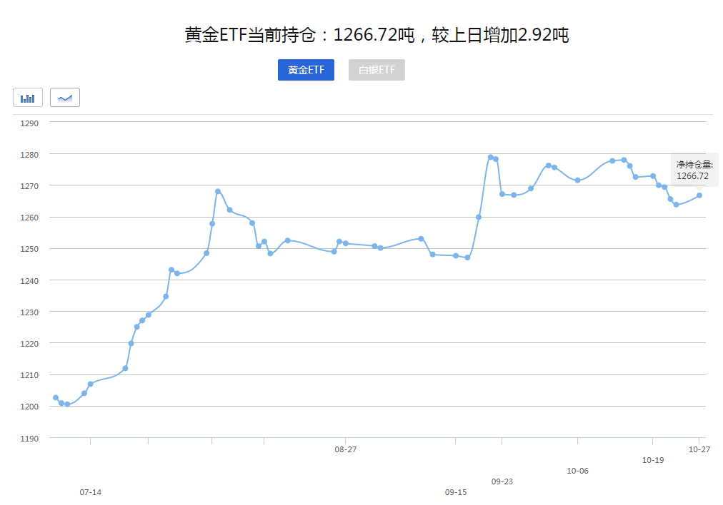 【黄金晨报】2020美国大选临近！交易员落荒而逃现货黄金一度痛失1870!(图1)