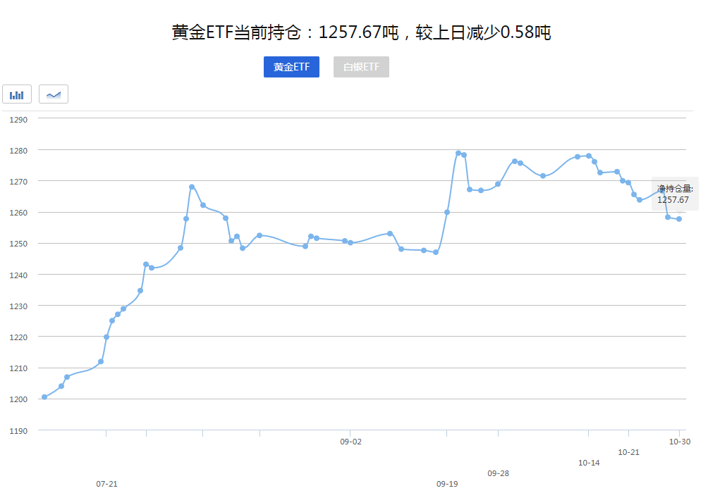 【黄金晨报】2020美国大选最终结果即将揭晓！现货黄金将一飞冲天？(图1)