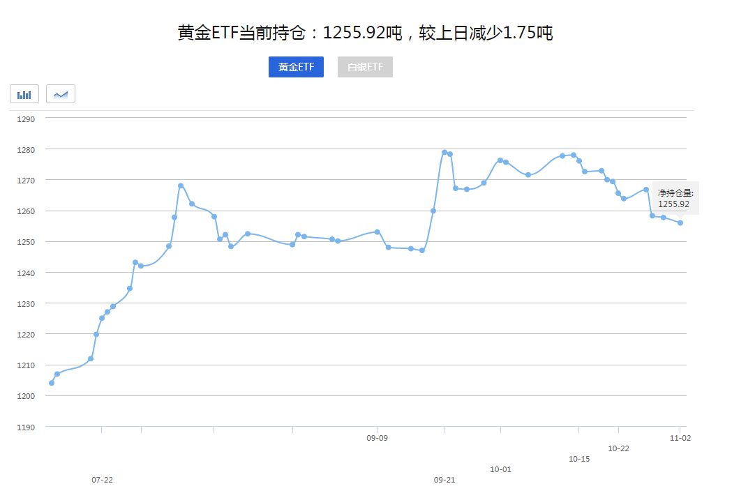 【黄金晨报】全球瞩目！2020美国大选结果即将揭晓！黄金多头或将狂欢！(图1)