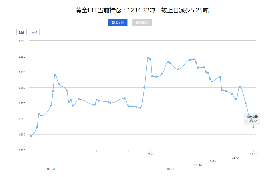 【黄金晨报】黄金惨遭暴击！2020美国大选争议四起！本周现货黄金迎多位央行高官密集讲话！(图1)