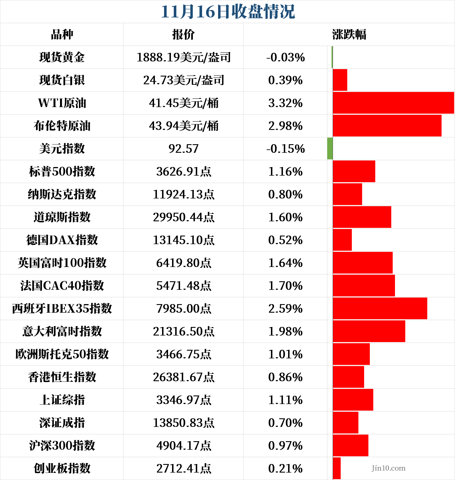 黄金多头噩梦再现 金价一度在15分钟内暴挫近30美元 今晚恐怖数据来袭！(图1)