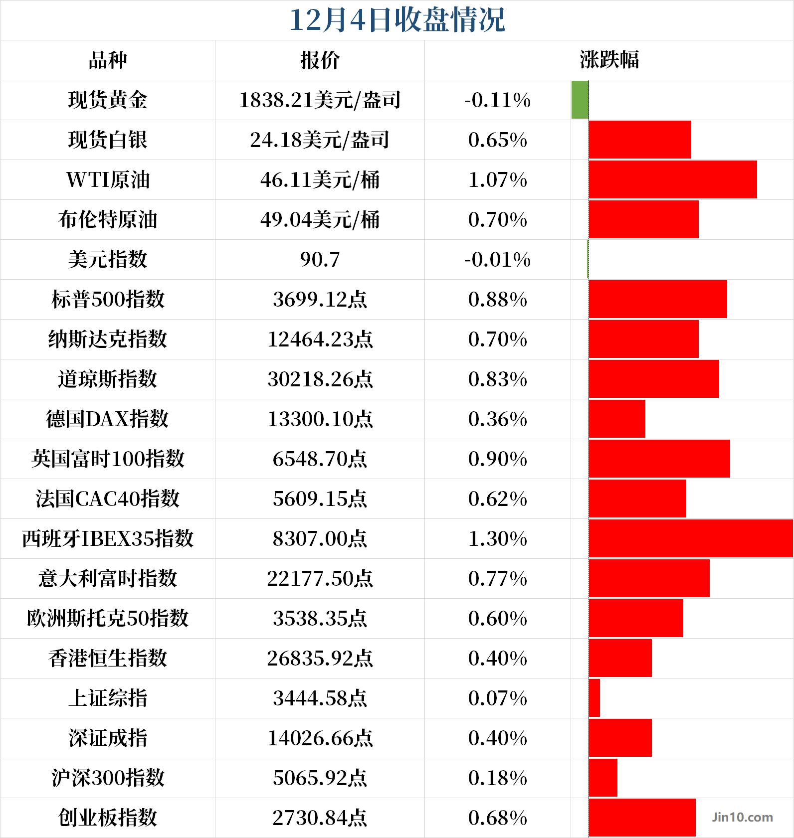 一周大事盘点全球都发生了哪些大事？黄金白银本周将迎来哪些风险？(图1)