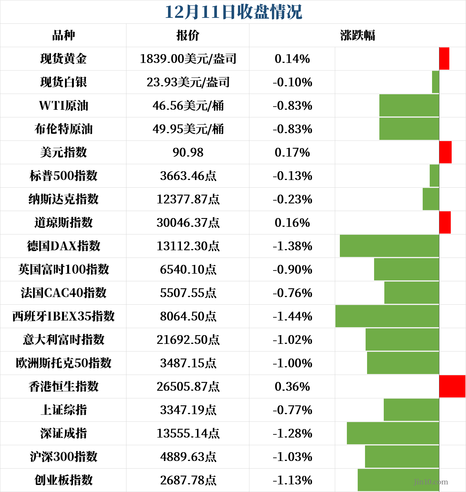 美国选举人团今日选出总统 重磅“央行周”来袭黄金市场风险多多！(图1)