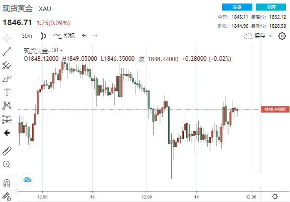 美元黄金静待拜登刺激计划来袭 再通胀交易重启的空间有限？(图2)